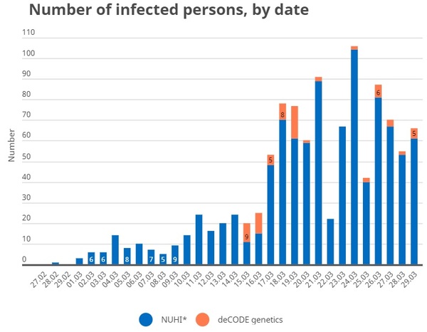 Daily numbers, graphs, analysis thread 2