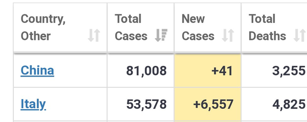 China already "back to normal"?