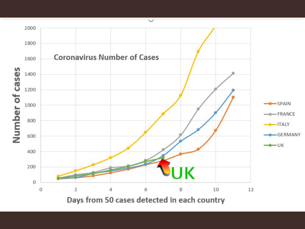 Teachers: What is your school doing?
