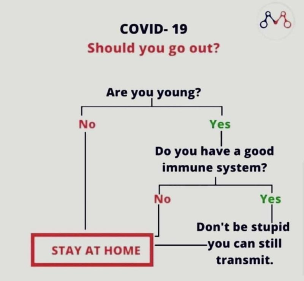 Self-isolating = not going out at all!!