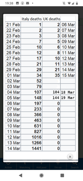 UK trajectory question.