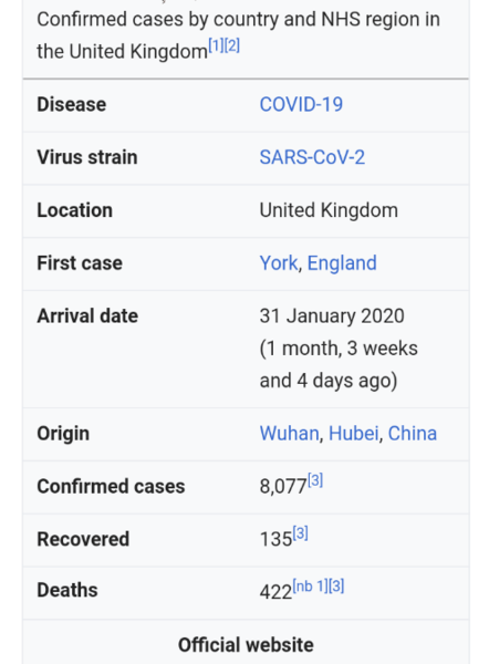 Does anyone else think they actually might have/had Coronavirus?