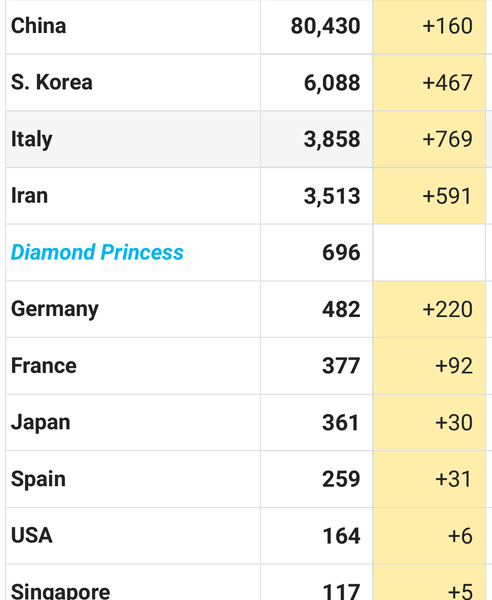 Coronavirus thread 13