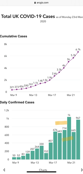 Covid-19 Daily numbers, graphs, analysis thread