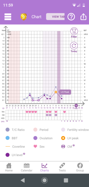 TTC after miscarriage - March 2020