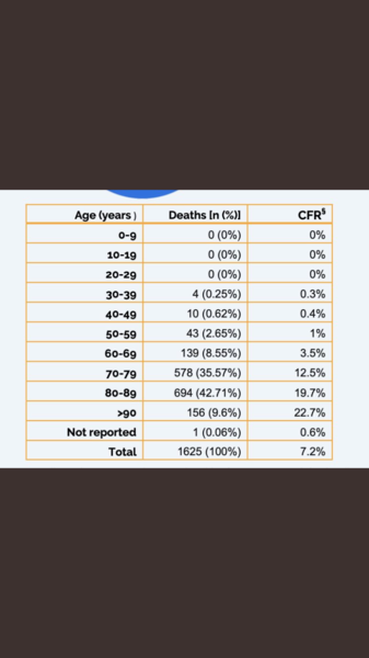 Keep seeing people say “loads” of healthy young people are seriously ill/dying in Italy?