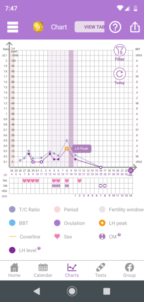 TTC after miscarriage - March 2020