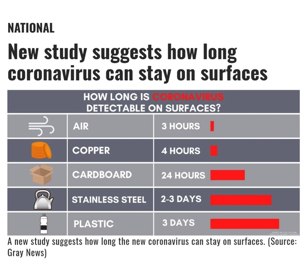 The virus is NOT airborne - WHO