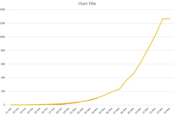 Worries about the Coronavirus 29