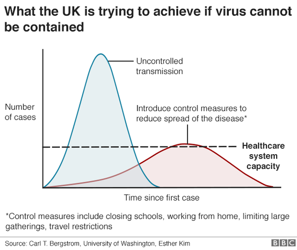 Raging at Boris Johnson's irresponsible response to Covid 19