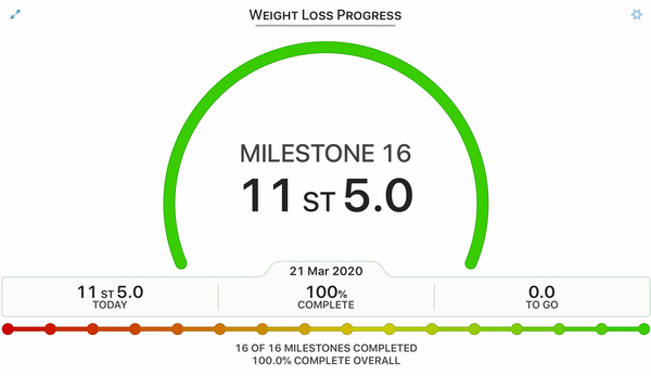 Blood sugar diet and fast800 support thread #18