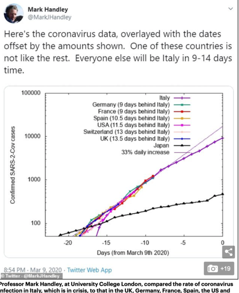 Time to close the schools