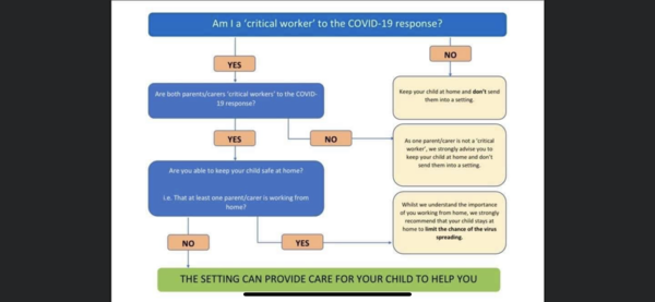 Childminder wwyd