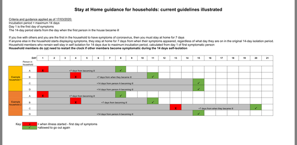 Is a sore throat alone proof...
