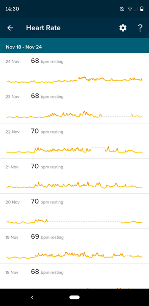 Tracking your cycle and possible bfp with rhr on Fitbit.