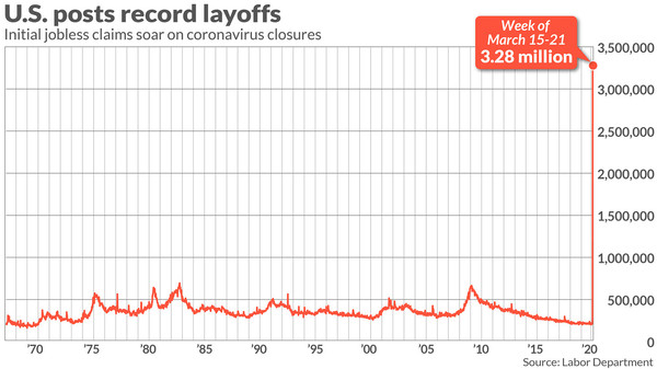 US Unemployment