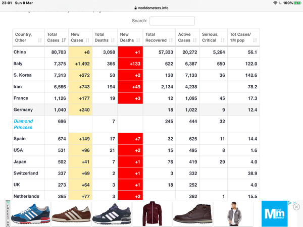 Why are the Germans invincible against C19??