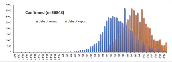 China have contained virus within 7 weeks