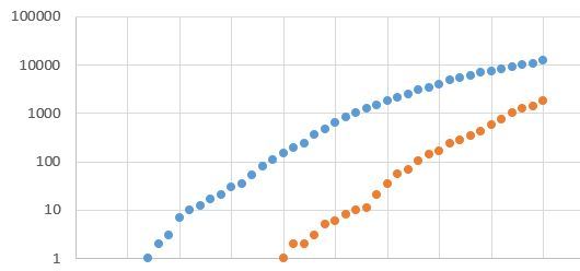 Daily numbers, graphs, analysis thread 2
