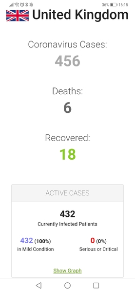 The 'Positive Mental Health' Corona virus thread Part II