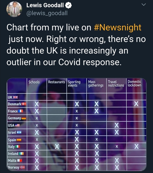 Raging at Boris Johnson's irresponsible response to Covid 19