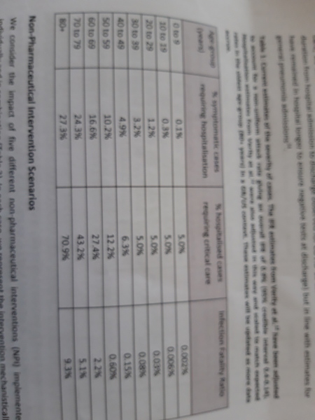 70 year old Dad has virus. Is there any hope?