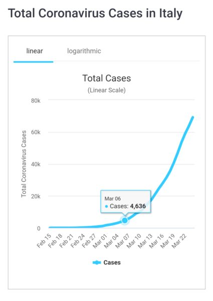 Coronavirus may have infected half of UK population — Oxford study