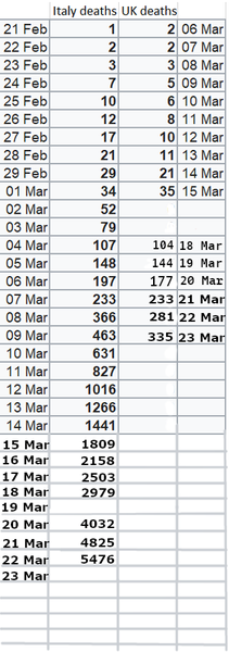 Worried About Corona Virus- thread 32
