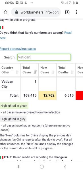 wtf is going on with the WHO website