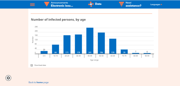 Daily numbers, graphs, analysis thread 2