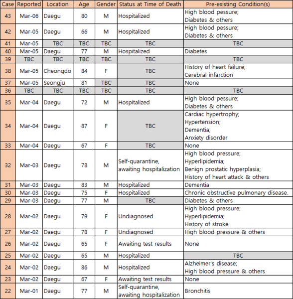 worried about coronavirus (covid19) part 16