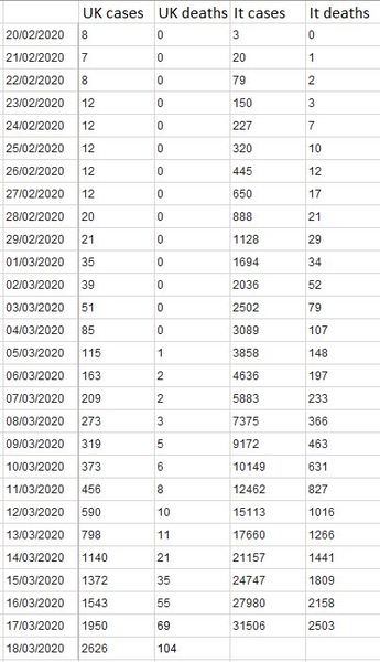 Worries about the Coronavirus 29