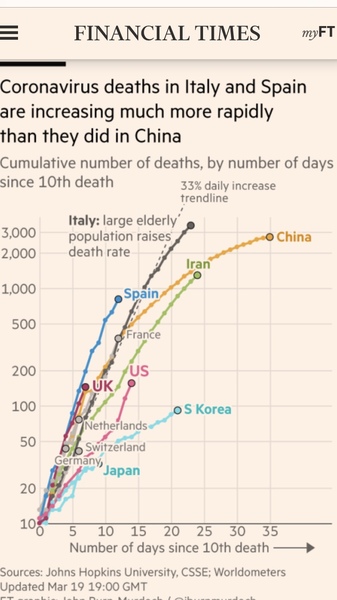 Do you think the situation in the UK is going to end up being worse than Italy's?