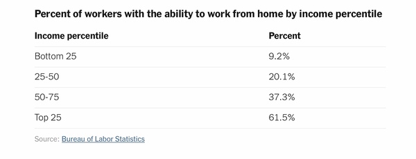 People who can’t work from home