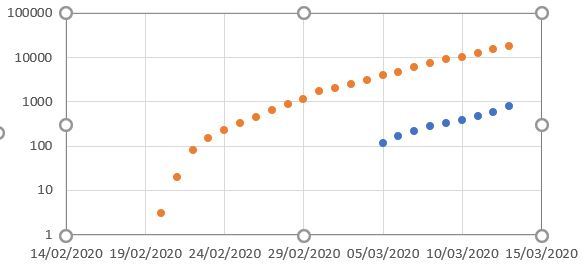 I've lost all confidence in our leaders. **Title edited by MNHQ**
