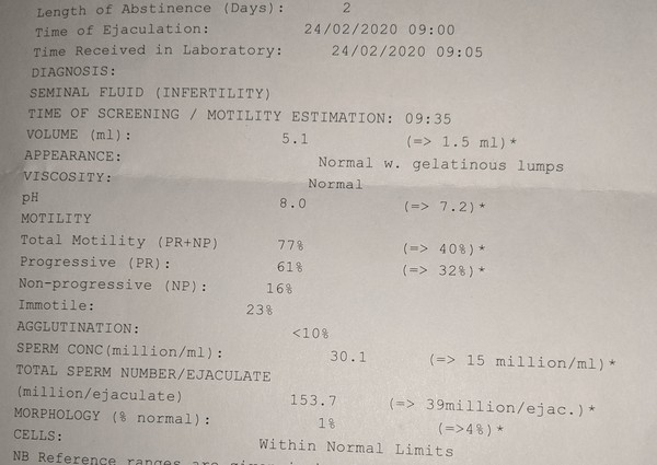 Anyone else awaiting fertility referral?
