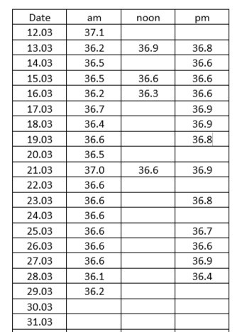 If you have a thermometer, can you take your temp?