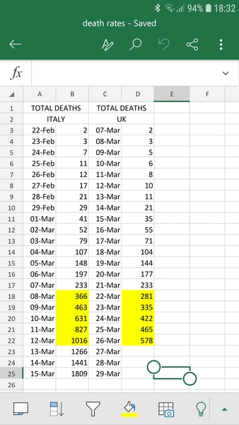 Covid-19 Daily numbers, graphs, analysis thread