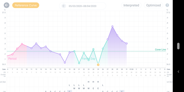 When have i ovulated - charting experts pls!