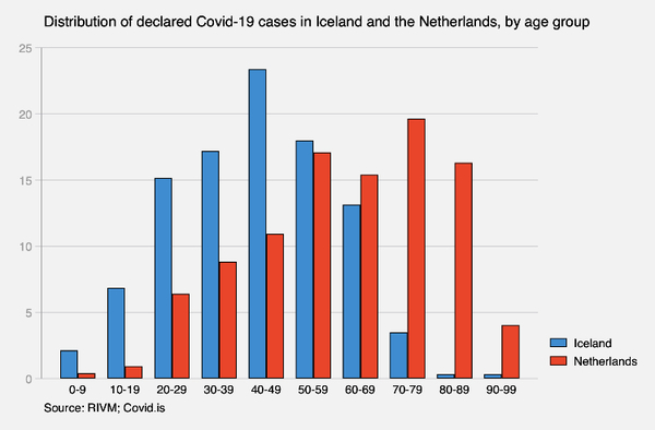 To think I’ve had COVID 19, and it’s been here a while?