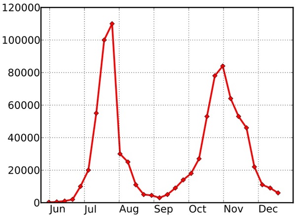Would school closures just postpone inevitable?