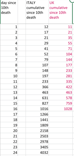Covid-19 Daily numbers, graphs, analysis thread