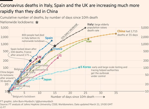 Worried about Coronavirus - thread 31