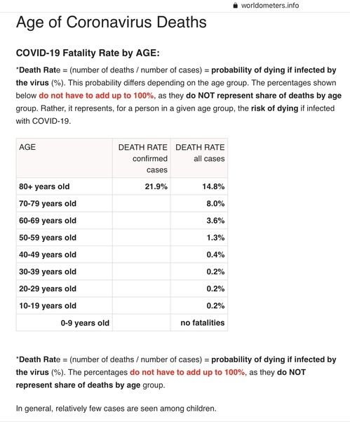 Keep seeing people say “loads” of healthy young people are seriously ill/dying in Italy?