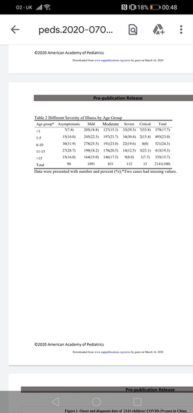 Worries about the Coronavirus 29
