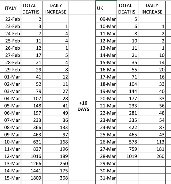 Covid-19 Daily numbers, graphs, analysis thread
