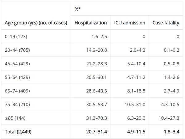 Sunday Press Conference