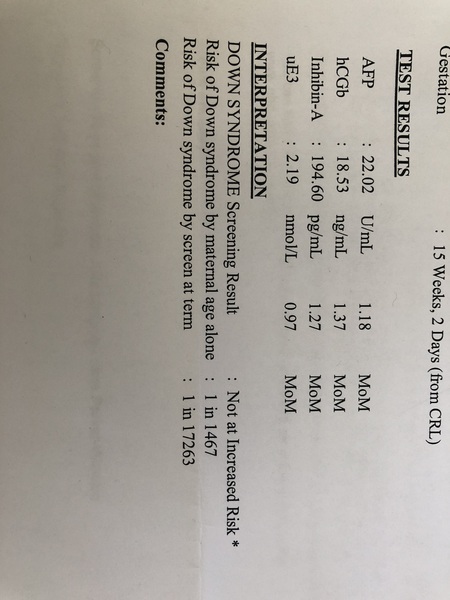 QUAD test results