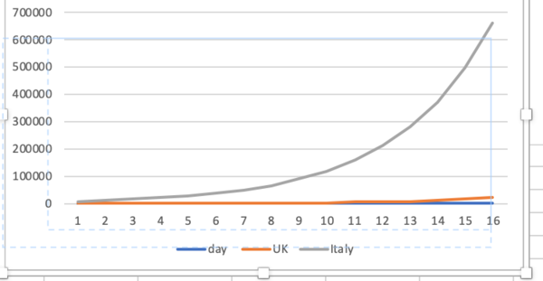 Time to close the schools