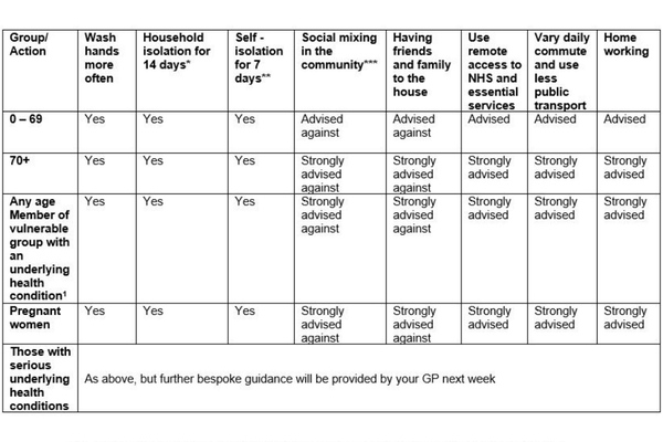 Gov list of vulnerable conditions here